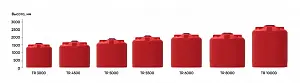 Пластиковая емкость ЭкоПром КАС 8000 TR (Красный) 5